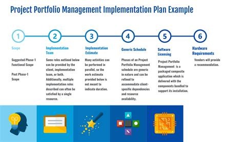 Innovative Training Implementation