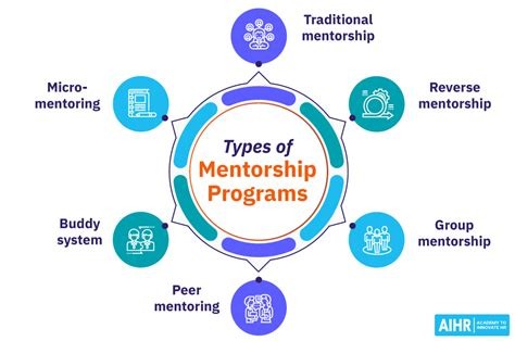 Mentorship Program